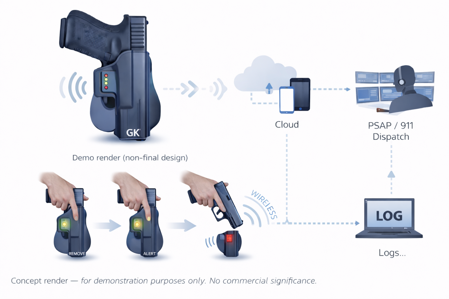 Rendering of demonstration